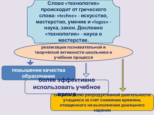 Слово «технология» происходит от греческого слова: «techne» - искусство, мастерство,