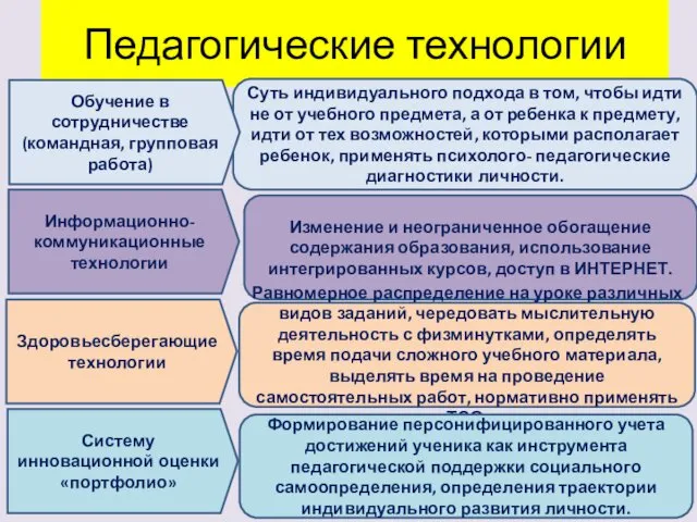 Педагогические технологии Суть индивидуального подхода в том, чтобы идти не