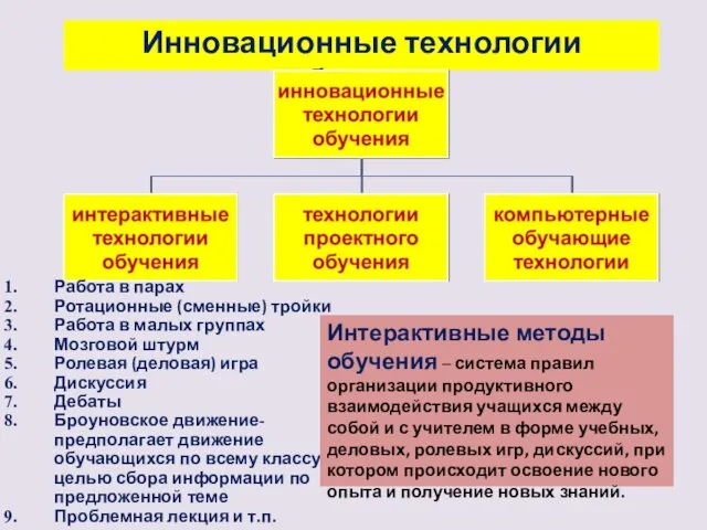 Инновационные технологии обучения Работа в парах Ротационные (сменные) тройки Работа