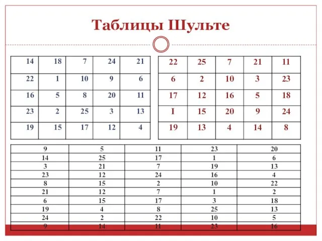 Таблицы Шульте