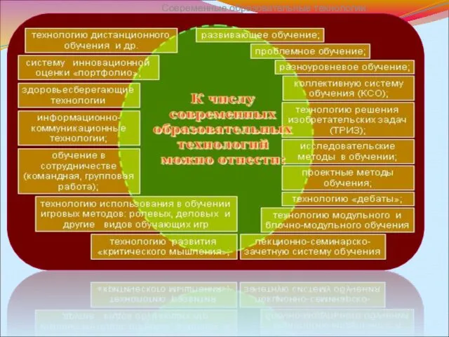 Современные образовательные технологии