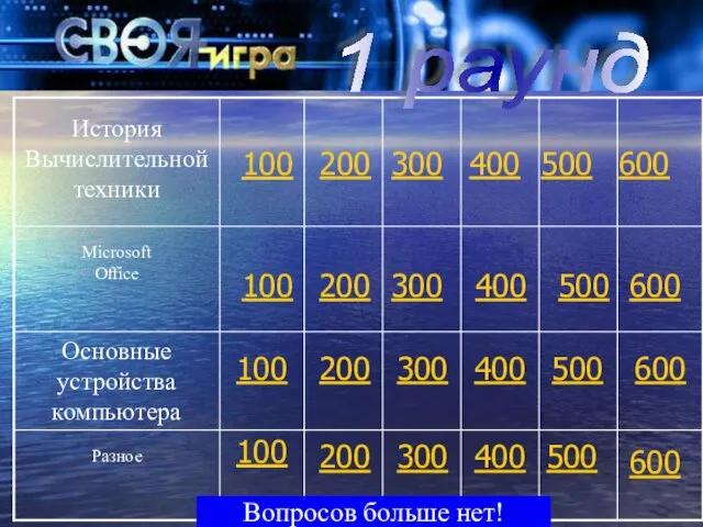 1 раунд Вопросов больше нет! 100 200 300 400 500