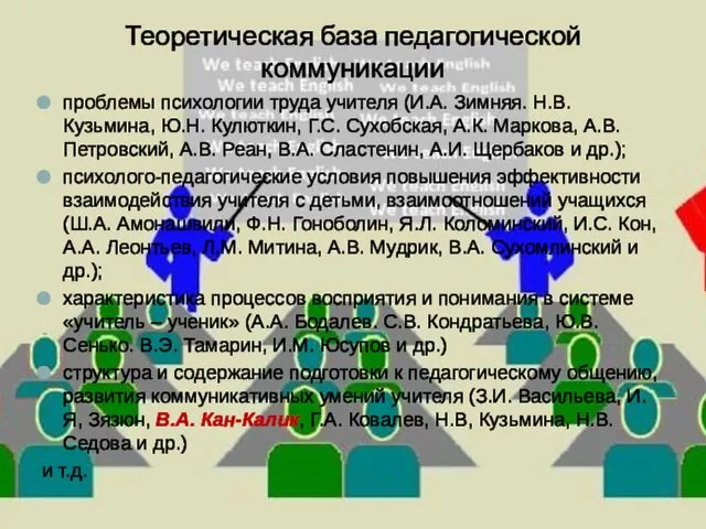 Теоретическая база педагогической коммуникации проблемы психологии труда учителя (И.А. Зимняя.