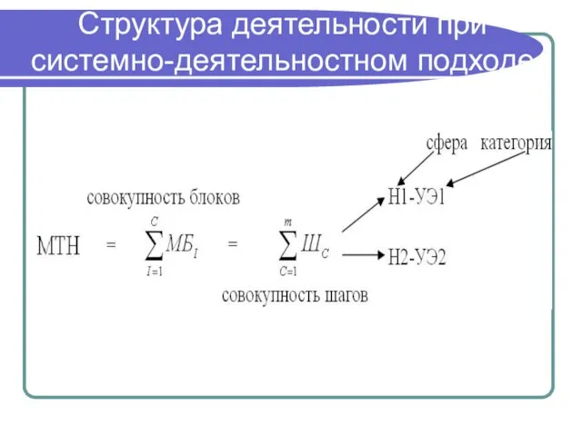 Структура деятельности при системно-деятельностном подходе