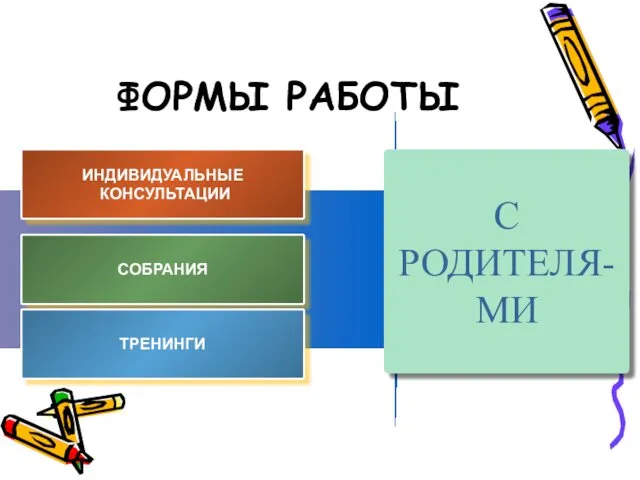 ФОРМЫ РАБОТЫ ИНДИВИДУАЛЬНЫЕ КОНСУЛЬТАЦИИ СОБРАНИЯ ТРЕНИНГИ С РОДИТЕЛЯ-МИ