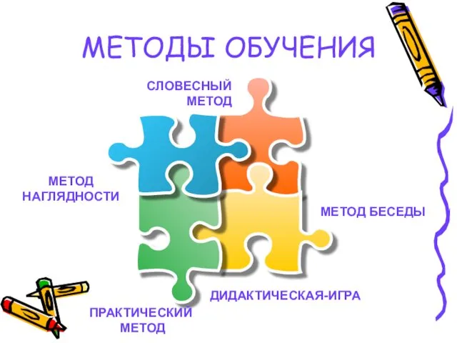 МЕТОДЫ ОБУЧЕНИЯ МЕТОД БЕСЕДЫ МЕТОД НАГЛЯДНОСТИ СЛОВЕСНЫЙ МЕТОД ДИДАКТИЧЕСКАЯ-ИГРА ПРАКТИЧЕСКИЙ МЕТОД