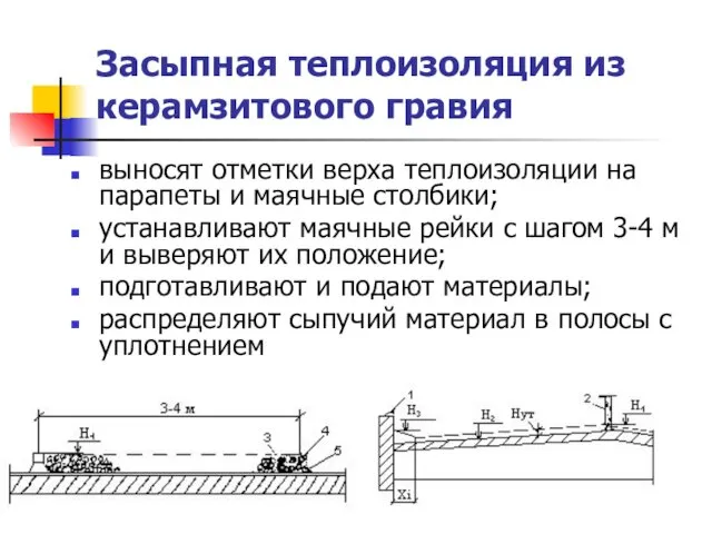 Засыпная теплоизоляция из керамзитового гравия выносят отметки верха теплоизоляции на