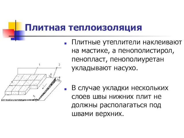 Плитная теплоизоляция Плитные утеплители наклеивают на мастике, а пенополистирол, пенопласт,