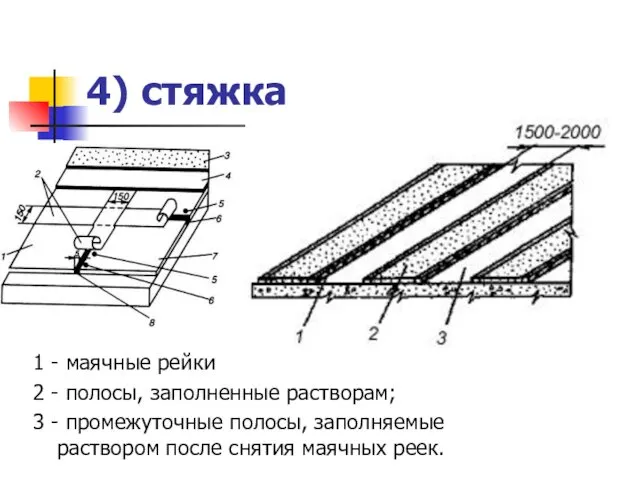 4) стяжка 1 - маячные рейки 2 - полосы, заполненные