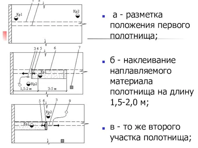 а - разметка положения первого полотнища; б - наклеивание наплавляемого