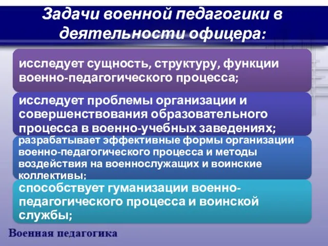 Задачи военной педагогики в деятельности офицера: