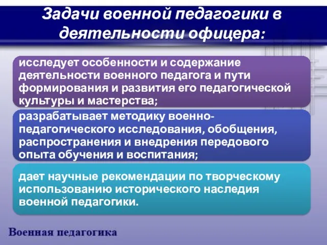 Задачи военной педагогики в деятельности офицера: