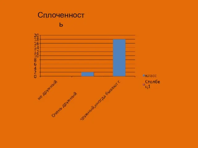 Сплоченность