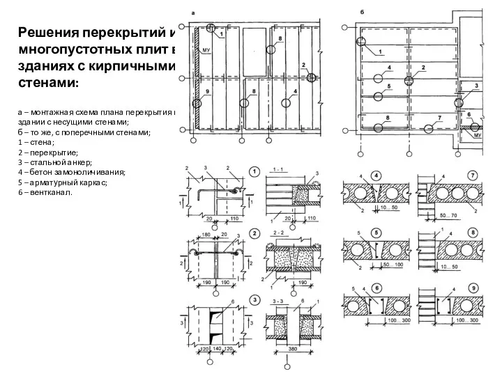 Решения перекрытий из многопустотных плит в зданиях с кирпичными стенами: