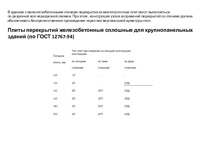 В зданиях с монолитнобетонными стенами перекры­тия из многопустотных плит могут