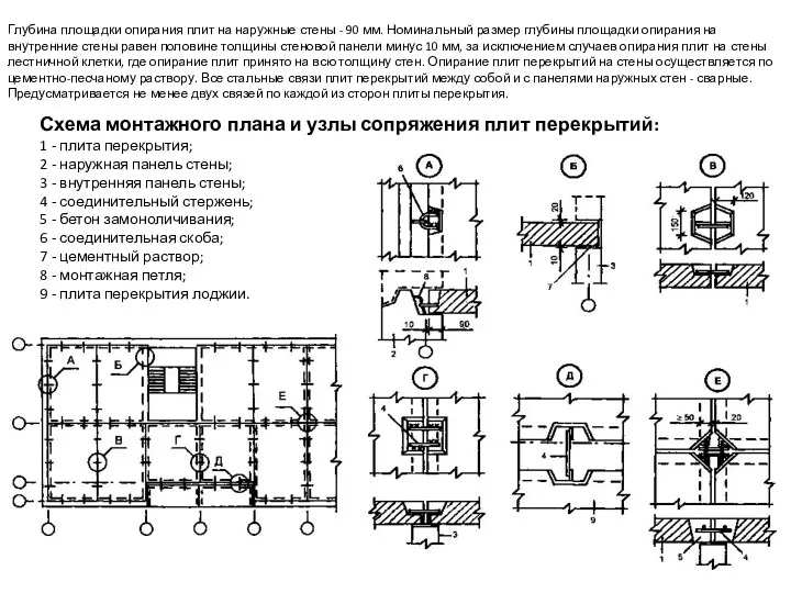 Глубина площадки опирания плит на наружные стены - 90 мм.