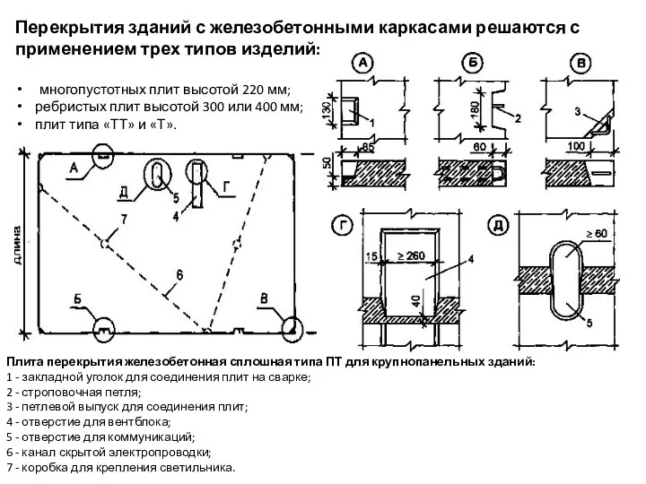 Перекрытия зданий с железобетонными каркасами решаются с применением трех типов