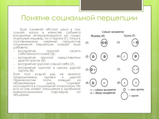 Понятие социальной перцепции Еще сложнее обстоит дело в том случае,