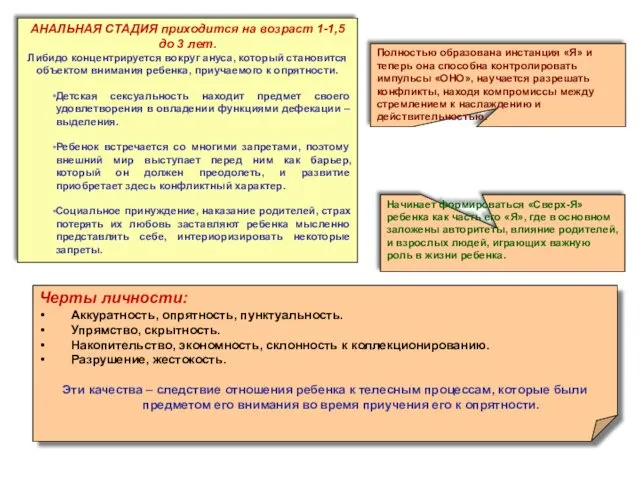 АНАЛЬНАЯ СТАДИЯ приходится на возраст 1-1,5 до 3 лет. Либидо