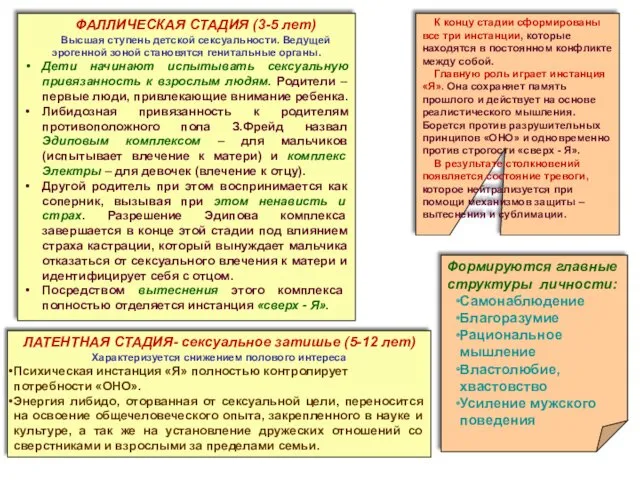 ФАЛЛИЧЕСКАЯ СТАДИЯ (3-5 лет) Высшая ступень детской сексуальности. Ведущей эрогенной