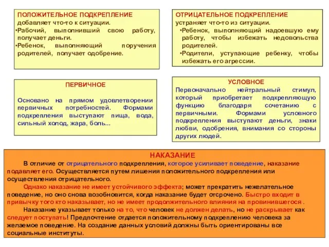 ПОЛОЖИТЕЛЬНОЕ ПОДКРЕПЛЕНИЕ добавляет что-то к ситуации. Рабочий, выполнивший свою работу,