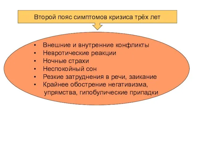 Второй пояс симптомов кризиса трёх лет Внешние и внутренние конфликты