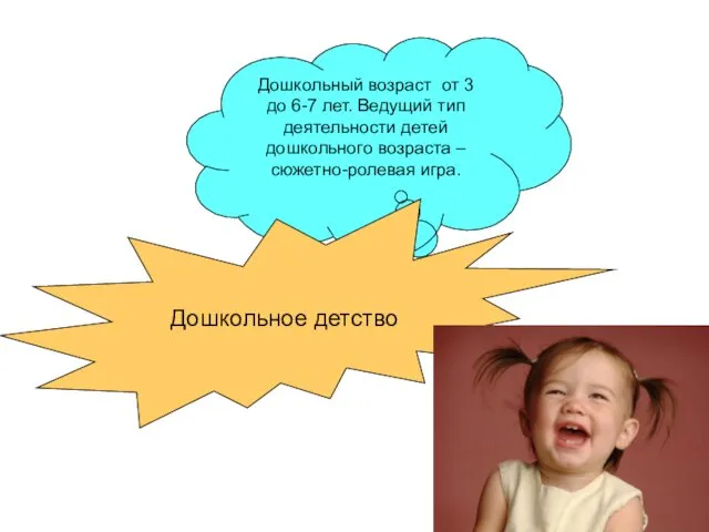 Дошкольный возраст от 3 до 6-7 лет. Ведущий тип деятельности