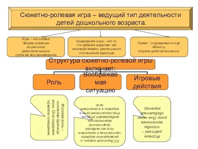 Л.С Выготский говорил, о расхождениии видимого пространства и смыслового поля