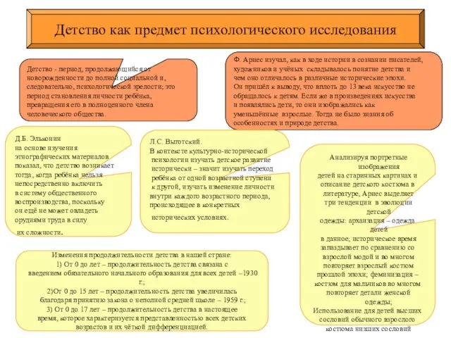 Детство - период, продолжающийся от новорожденности до полной социальной и,