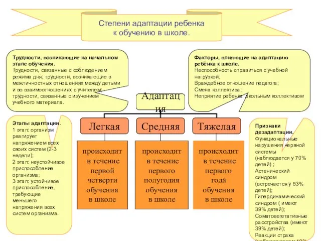 происходит в течение первой четверти обучения в школе происходит в