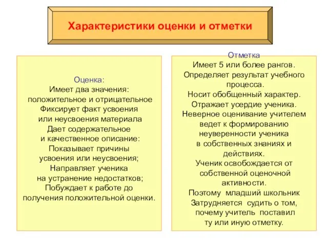 Характеристики оценки и отметки Оценка: Имеет два значения: положительное и