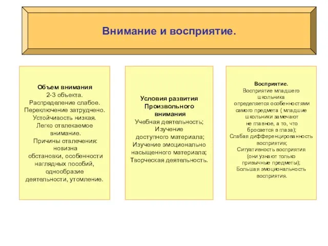 Внимание и восприятие. Объем внимания 2-3 объекта. Распределение слабое. Переключение