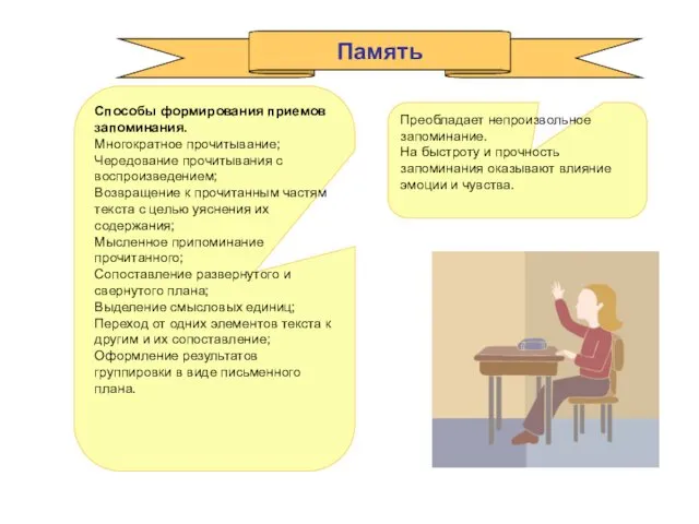 Память Преобладает непроизвольное запоминание. На быстроту и прочность запоминания оказывают