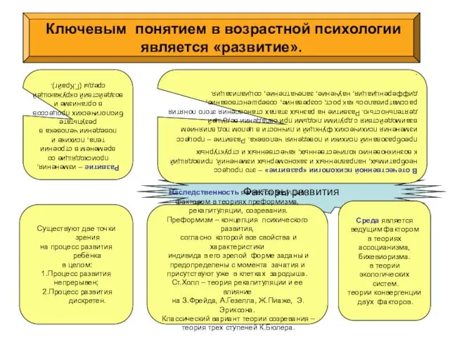 Факторы развития Ключевым понятием в возрастной психологии является «развитие». Наследственность