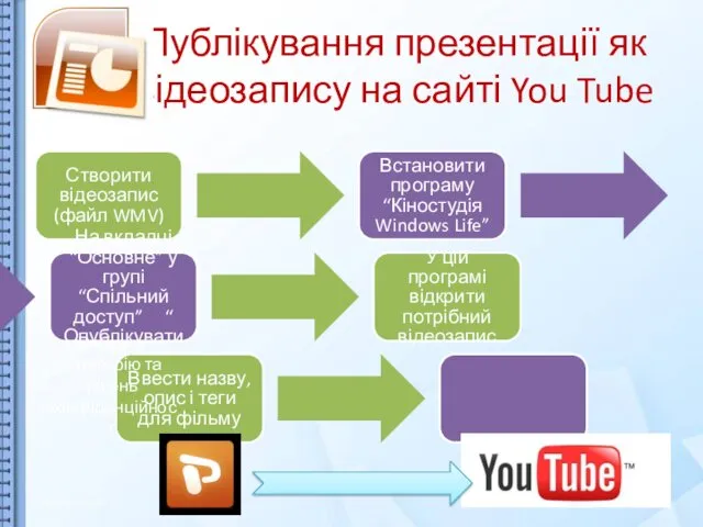 Публікування презентації як відеозапису на сайті You Tube Створити відеозапис