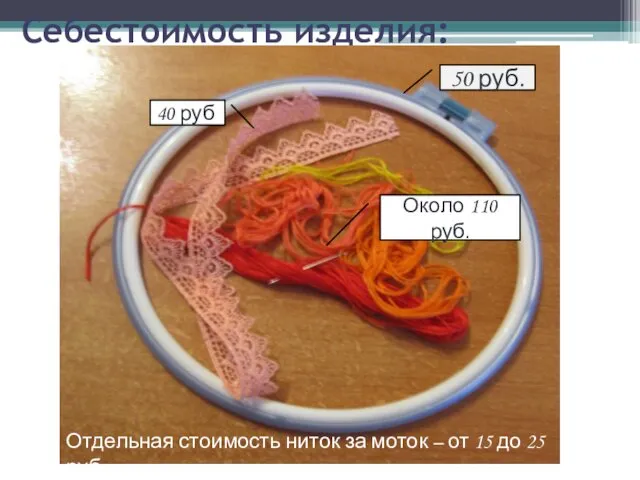 Себестоимость изделия: 50 руб. 40 руб. Около 110 руб. Отдельная