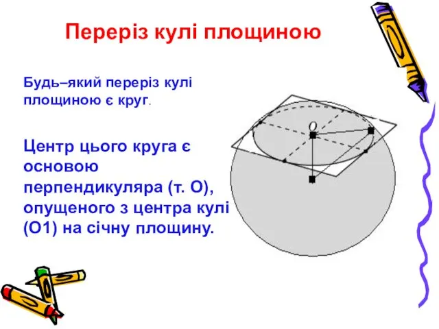 Переріз кулі площиною Будь–який переріз кулі площиною є круг. Центр цього круга є