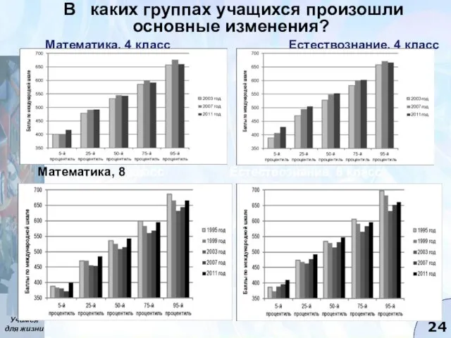 Математика, 4 класс Естествознание, 4 класс Математика, 8 класс Естествознание,