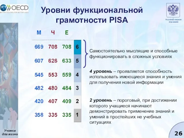 Уровни функциональной грамотности PISA Самостоятельно мыслящие и способные функционировать в