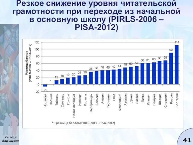 Резкое снижение уровня читательской грамотности при переходе из начальной в основную школу (PIRLS-2006 – PISA-2012)