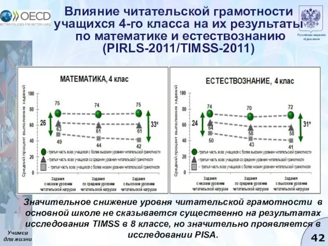 Влияние читательской грамотности учащихся 4-го класса на их результаты по