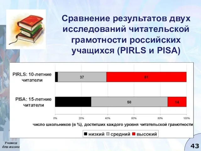 Сравнение результатов двух исследований читательской грамотности российских учащихся (PIRLS и PISA)