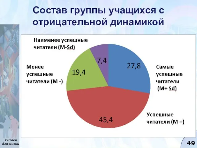 Состав группы учащихся с отрицательной динамикой