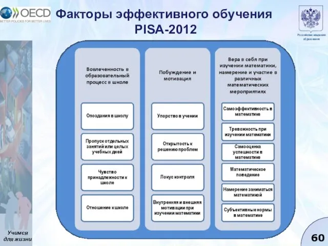 Факторы эффективного обучения PISA-2012