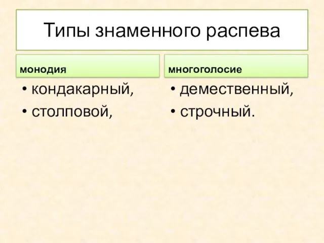 Типы знаменного распева монодия кондакарный, столповой, многоголосие демественный, строчный.