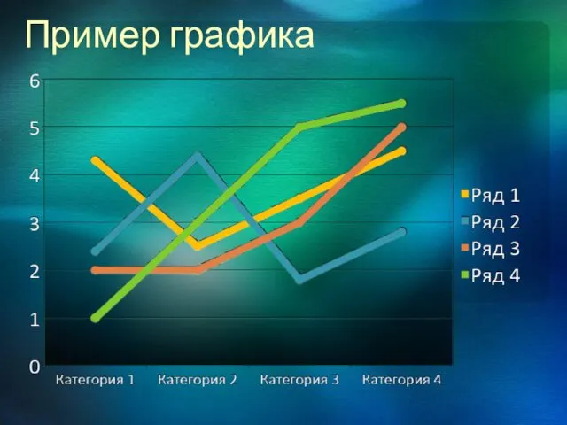 Пример графика