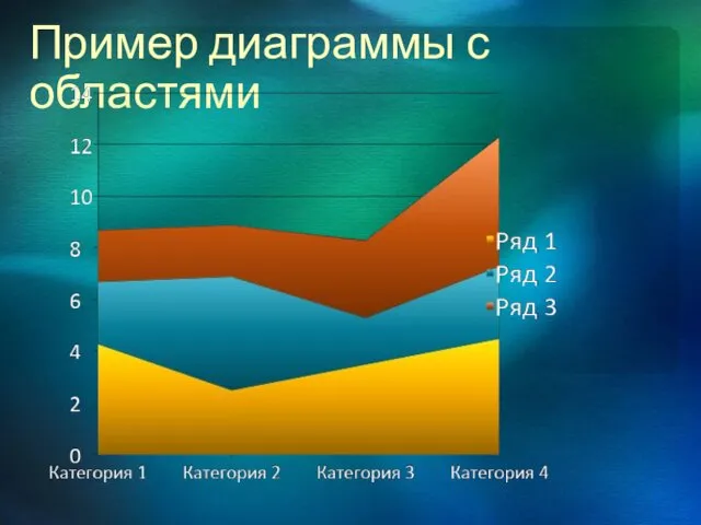 Пример диаграммы с областями