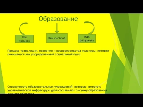 Образование Процесс трансляции, освоения и воспроизводства культуры, которая понимается как