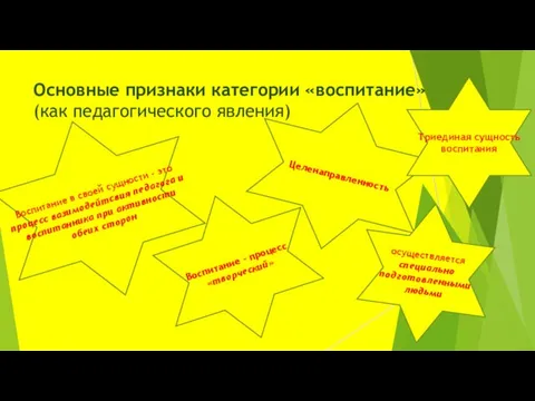 Основные признаки категории «воспитание» (как педагогического явления) Целенаправленность Триединая сущность