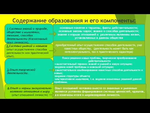 Содержание образования и его компоненты: 1.Система знаний о природе, обществе